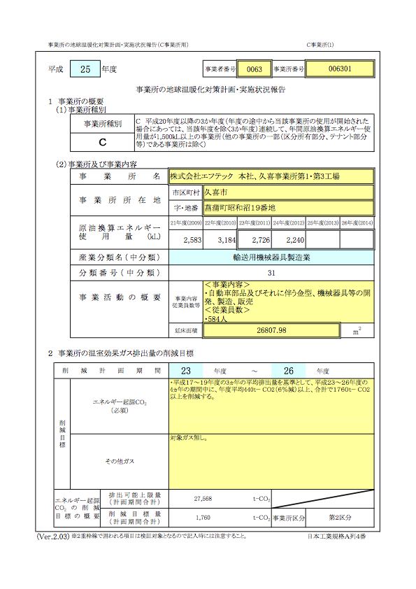 埼玉県 地球温暖化対策計画・実施状況報告 平成25年度(事業所種別C)