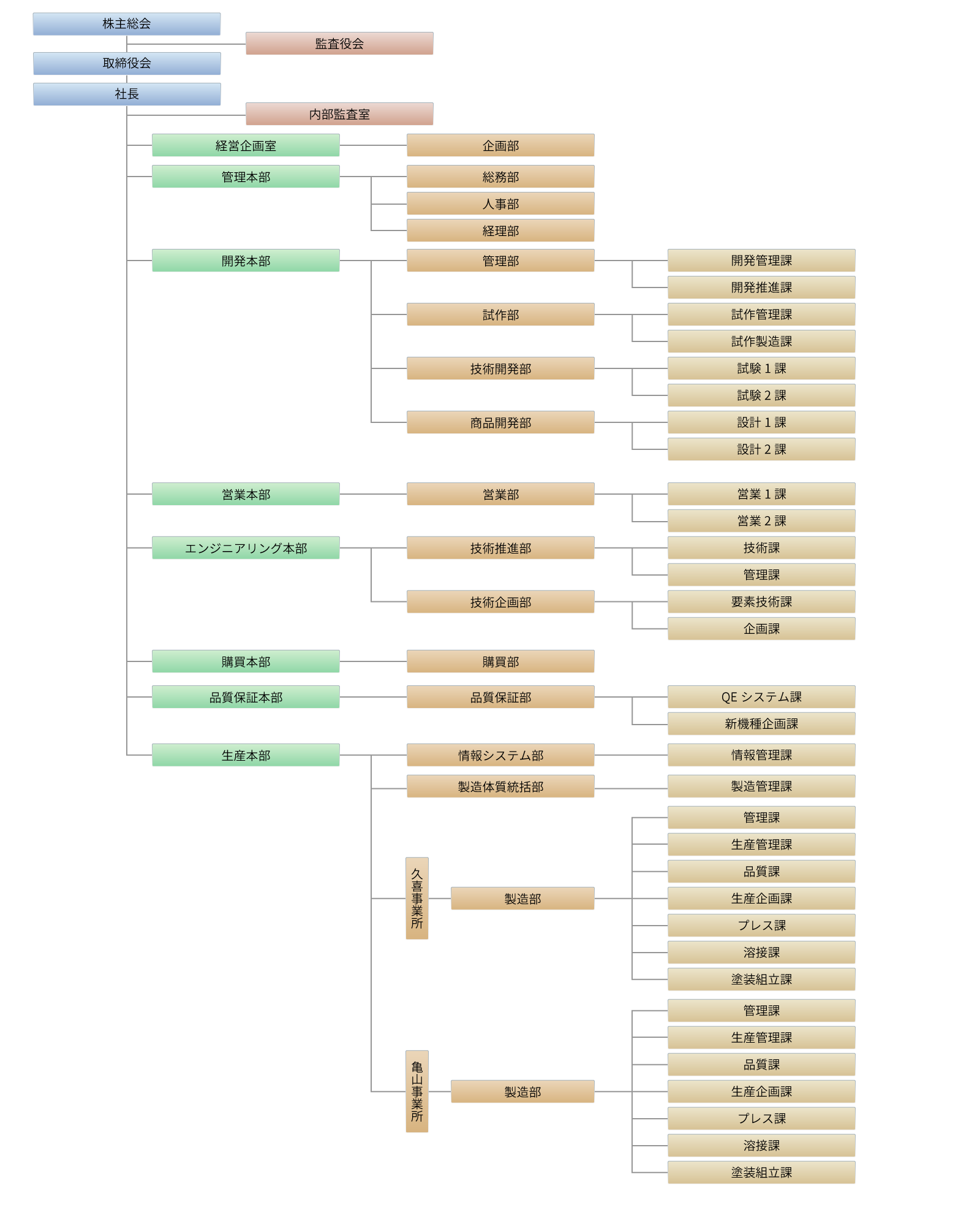 会社情報 株式会社エフテック