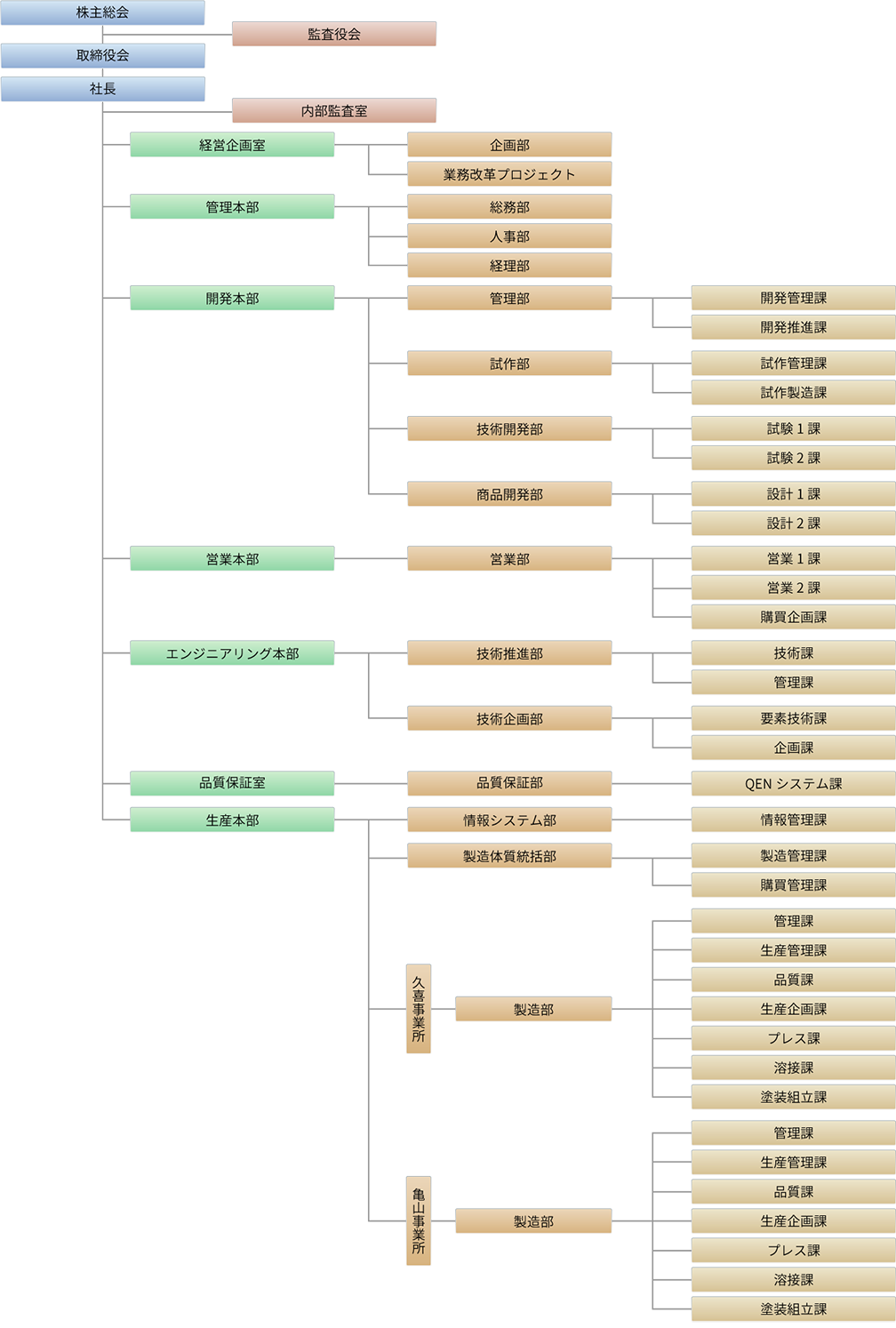 会社情報 株式会社エフテック